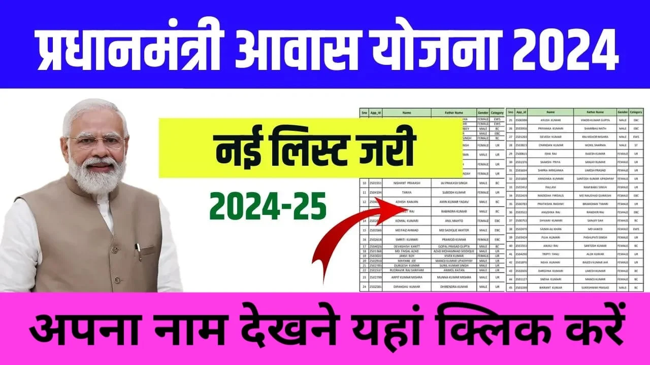 PM Awas Yojana Gramin List 2024-25 प्रधानमंत्री आवास योजना ग्रामीण नई लिस्ट 2024-25 ऐसे चेक करें अपना नाम 