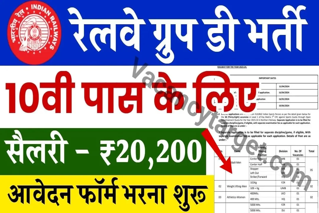 RRC Group D Vacancy 2024: 1 लाख पदों पर भर्ती,10वीं पास पर भर्ती आवेदन करे