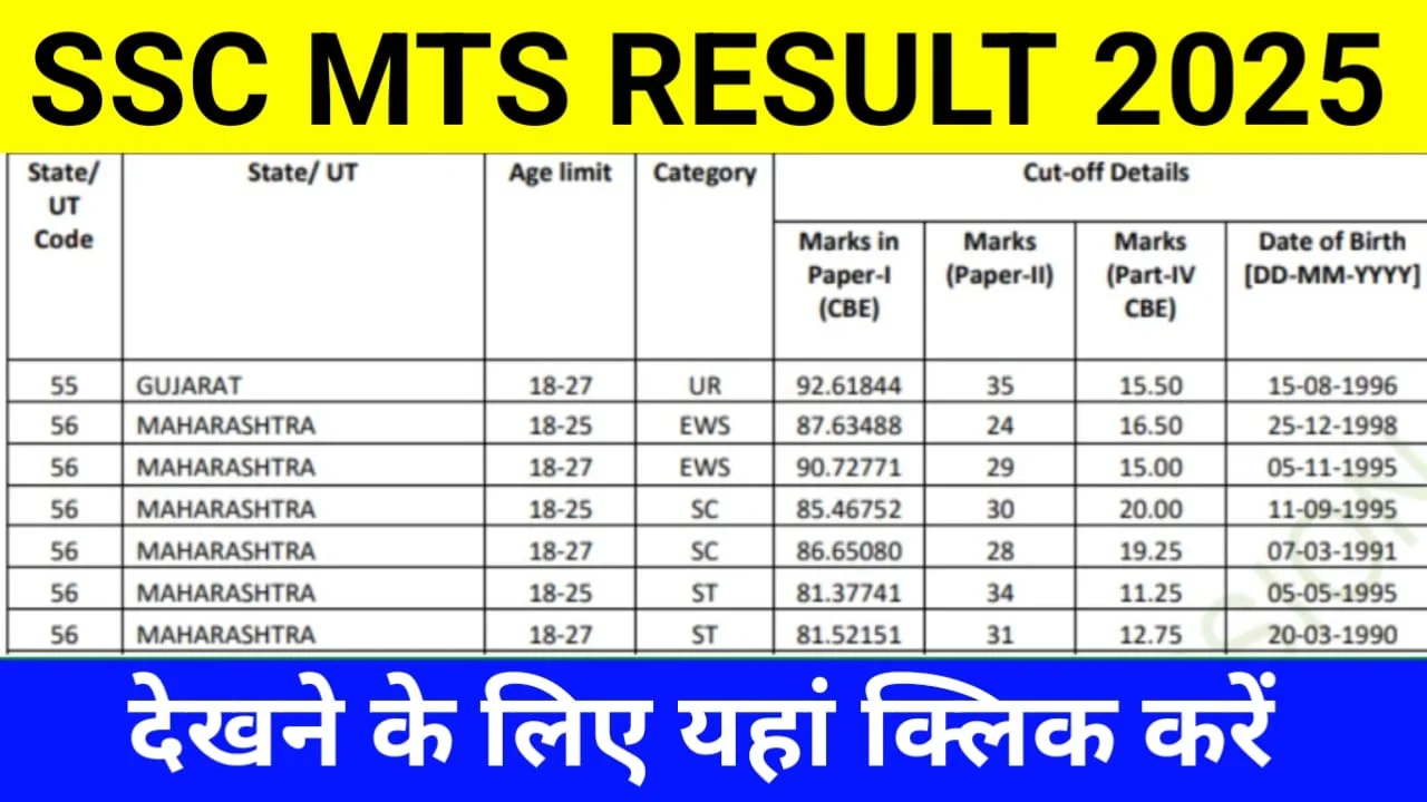 SSC MTS Result 2025: एसएससी एमटीएस रिजल्ट 2025 की तारीख जानें और चेक करें यहाँ