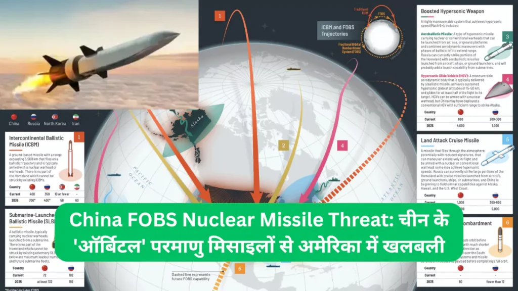 China FOBS Nuclear Missile Threat चीन के 'ऑर्बिटल' परमाणु मिसाइलों से अमेरिका में खलबली